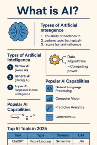 What is AI learn the basics