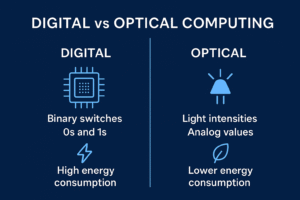 Microsoft Analog Optical Computing prototype chip using light for energy-efficient AI